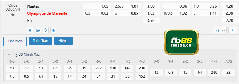 Bảng Tỷ Lệ Kèo Nantes vs Marseille